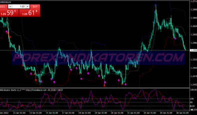 Super Multi Scalping System für MT4
