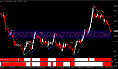 Super Parabolic System für MT4