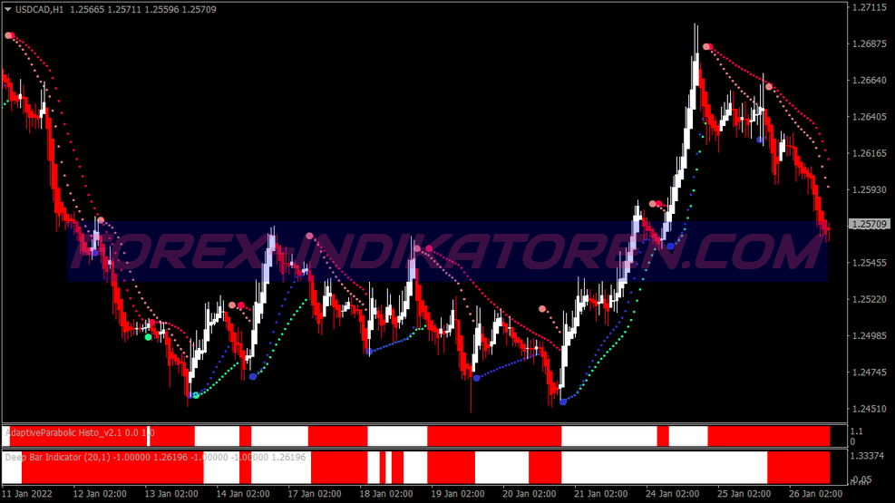 Super Parabolic Trading System für MT4