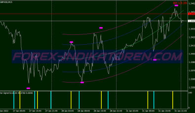 Super Power Binary Options System für MT4