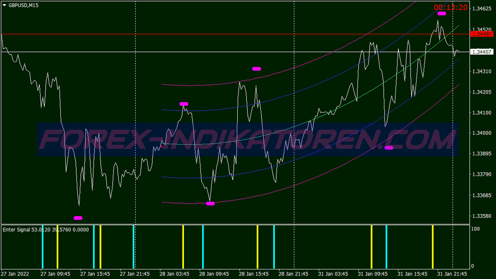 Super Power Binary Options Trading System für MT4