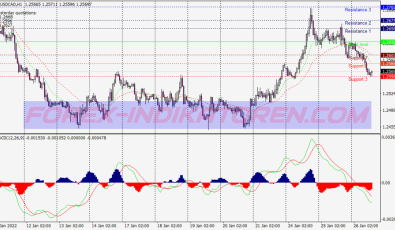 Super Power Trend Following System für MT4