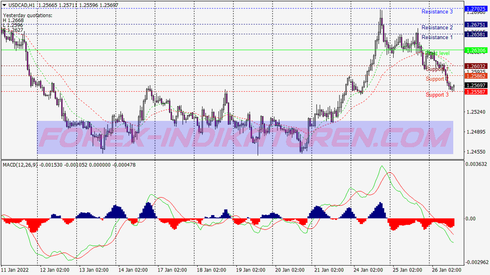 Super Power Trend Following System