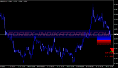 Super Profit Levels Support Resistance System für MT4