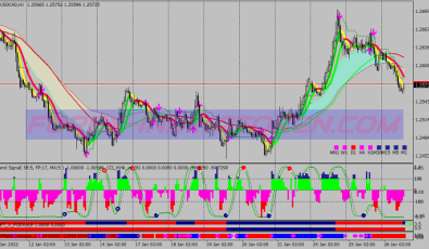 Super Profit Taker System für MT4