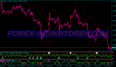 Super Reversals Binary Options System für MT4
