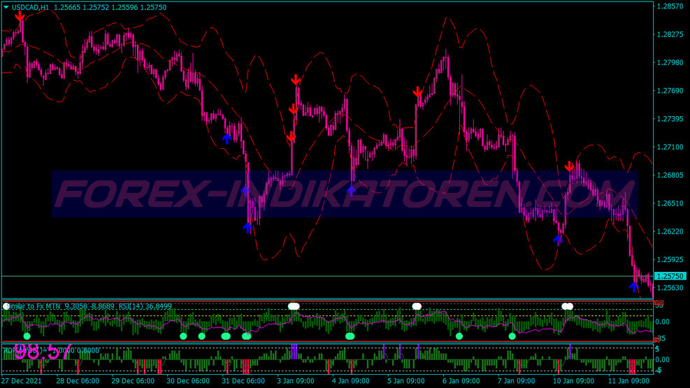 Super Reversals Binary Options System für MT4