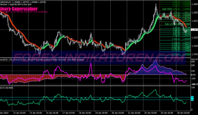 Super Scalper Binary Options System für MT4