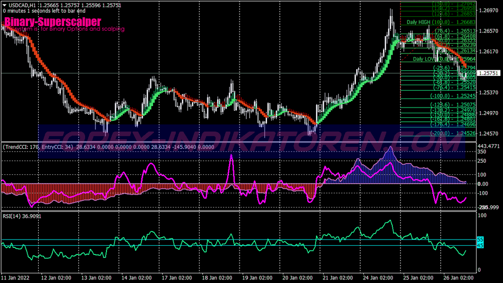 Система торговли бинарными опционами Super Scalper für MT4