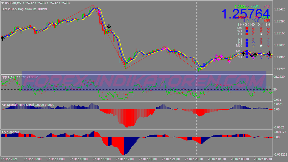 Super Scalping Trading System für MT4