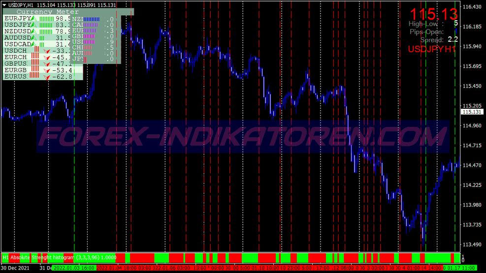 Super Signals Trading System für MT4