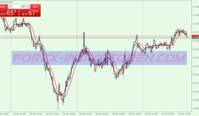 Super Snake System für MT4