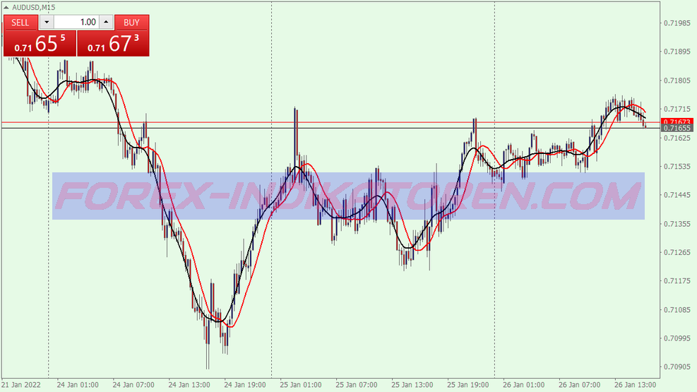 Super Snake Trading System für MT4