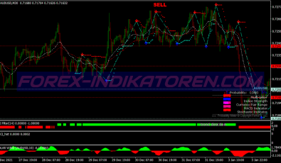 Super Spectrum System für MT4