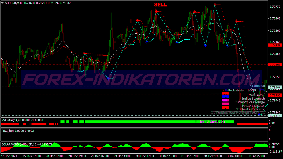 Super Spectrum Trading System für MT4