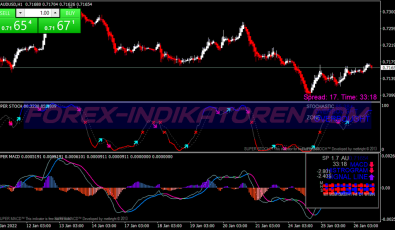 Super Stochastic Alert System für MT4