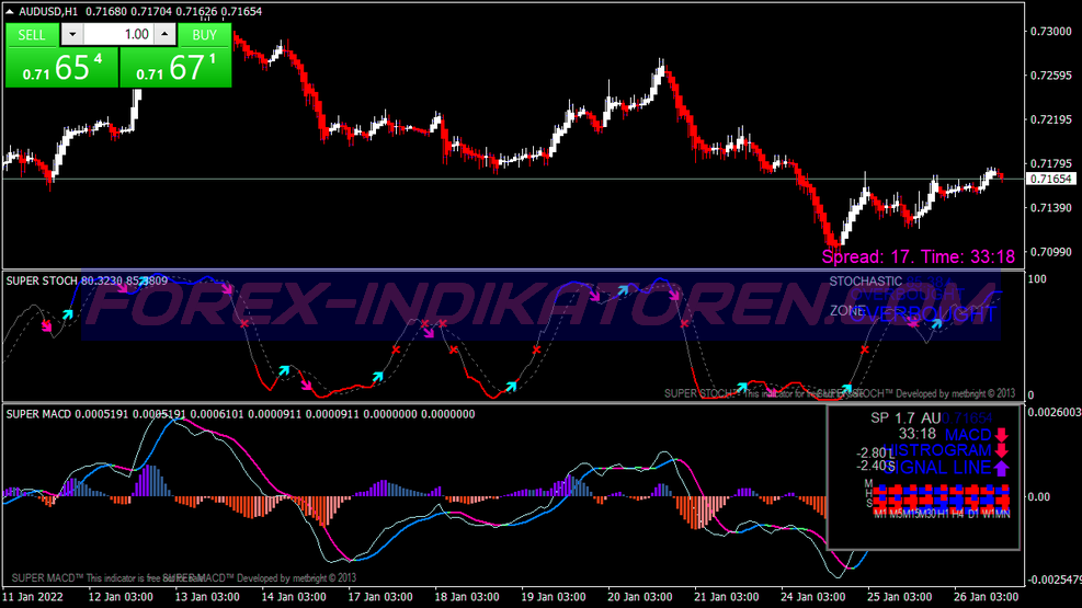 MT4를 위한 Super Stochastic Alert Trading System