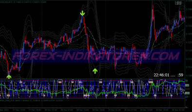 Super Support Resistance Binary Options System für MT4