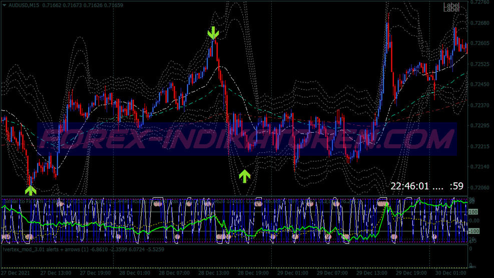 Super Support Resistance Binary Options System für MT4
