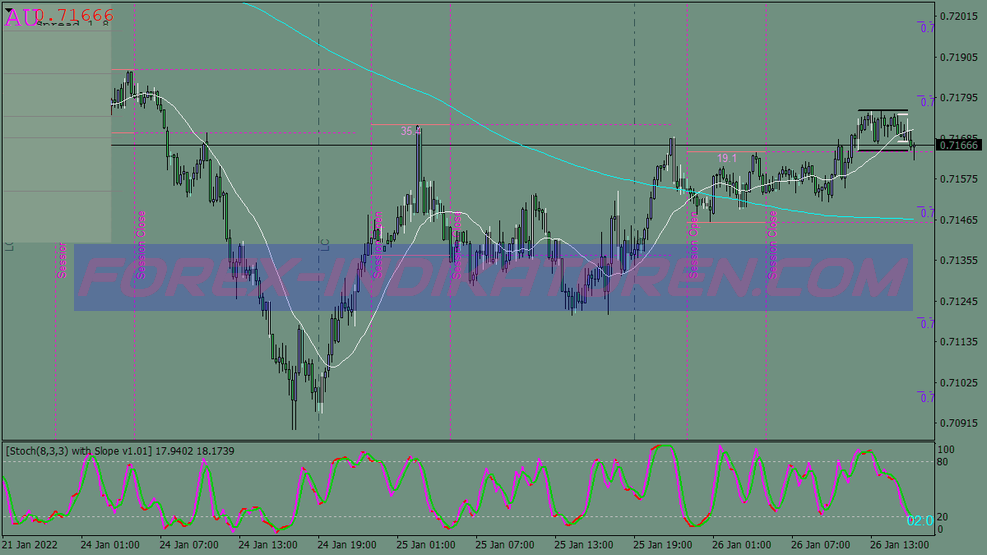 Super Swinger Trading System für MT4