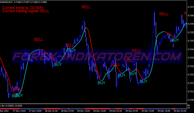Super Trend Alert Filtered System für MT4