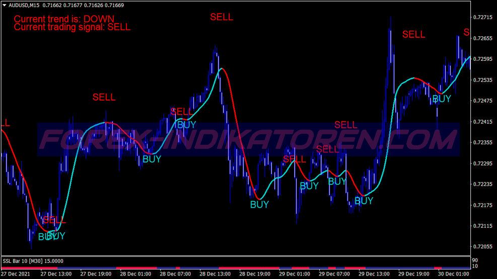 Super Trend Alert Sistema di trading filtrato per MT4