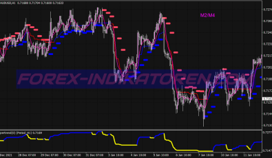 Super Trend Mtf Scalping System für MT4