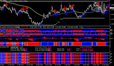 Super Ultra Scalping System für MT4