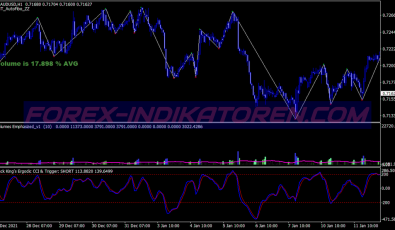 Super Volume Binary Options System für MT4
