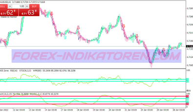 Super Winning Scalping System für MT4