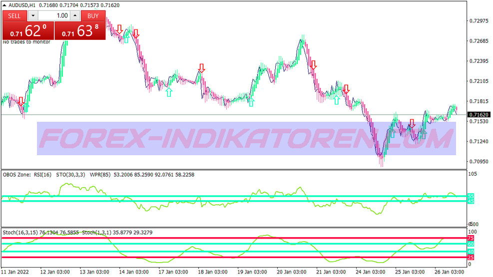 Super Winning Scalping Trading System für MT4