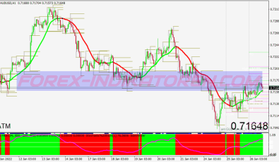Super Zones Breakout System für MT4