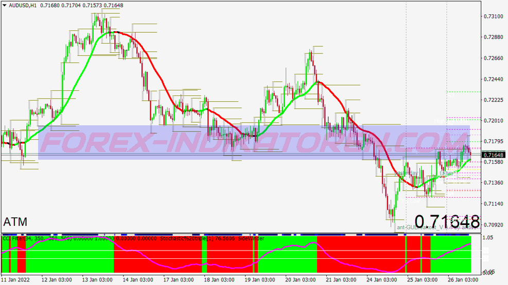 Super Zones Breakout Trading System für MT4