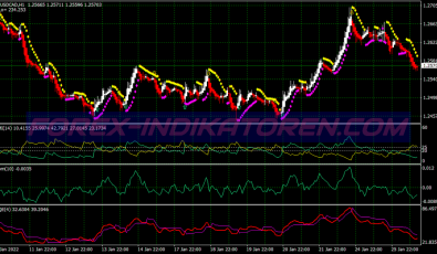 Supernova Buy Sell System für MT4