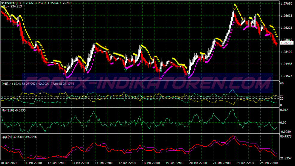 Supernova Buy Sell System für MT4