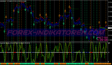 Support Resistance Bounce Binary Options System für MT4