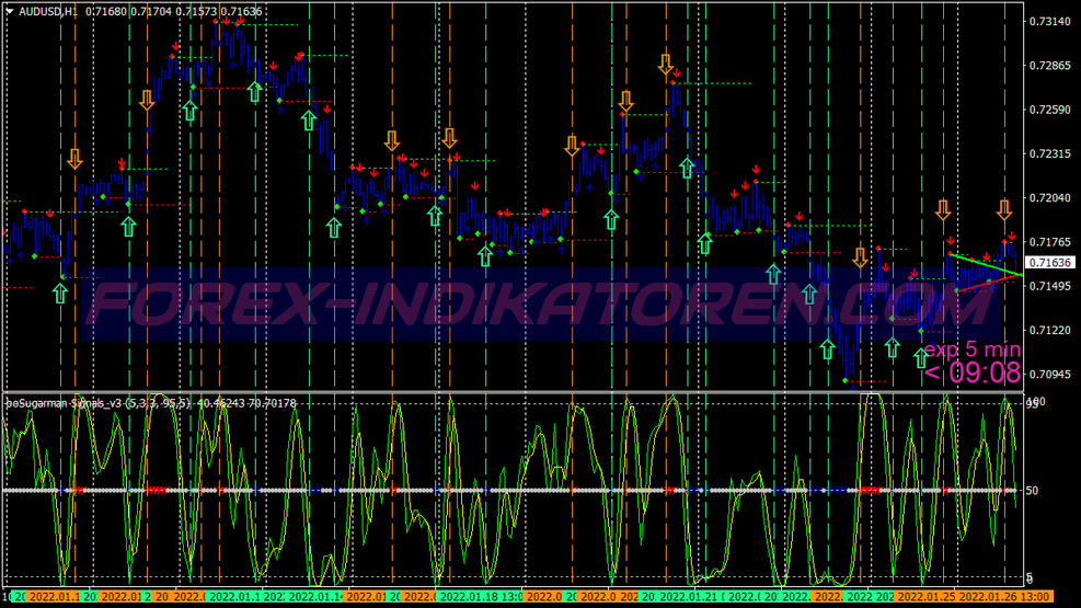 支持 Resistance Bounce Binary Options Trading System für MT4