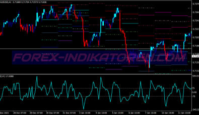 Support Resistance Cci System für MT4