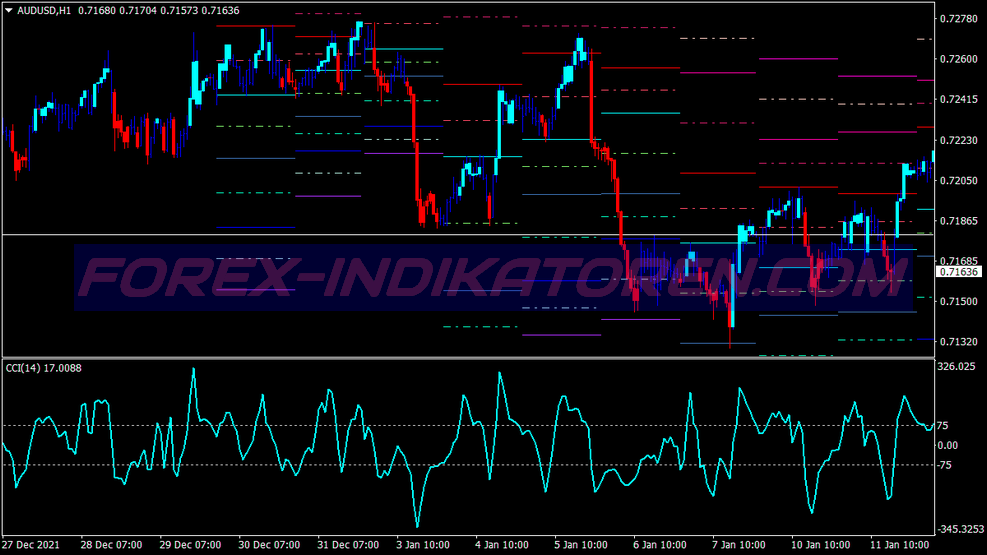 Support Resistance Cci Trading System für MT4