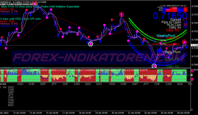 Supreme Buy Sell Scalping System für MT4