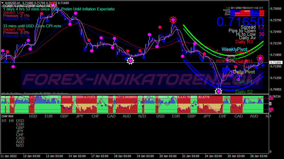 Supreme Buy Sell Scalping Trading System für MT4