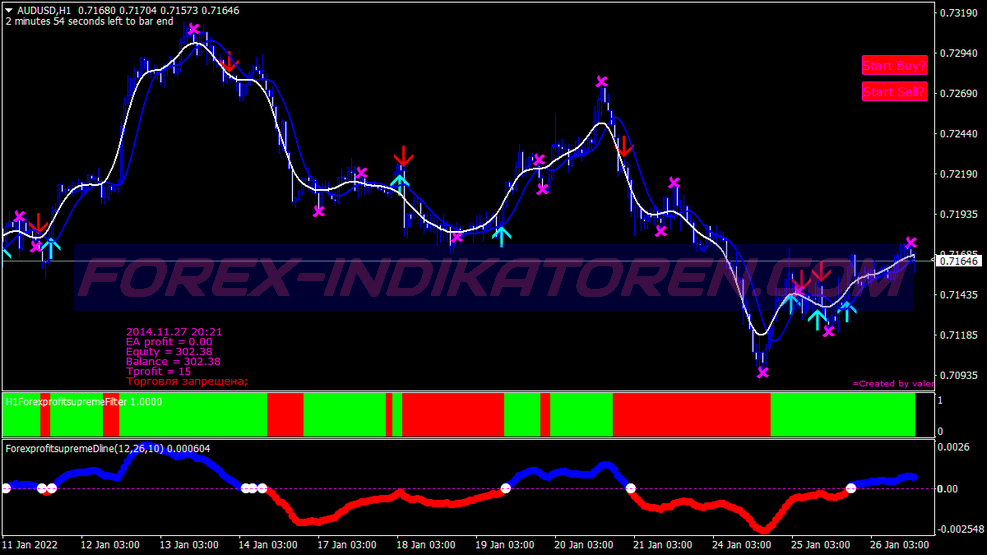 Supreme Snake Scalping Ticaret Sistemi für MT4