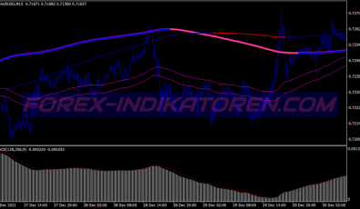 Swing Extreme System für MT4