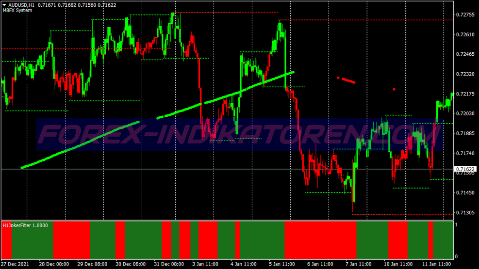 Swing Pips System