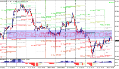Swing Pivot Points System für MT4