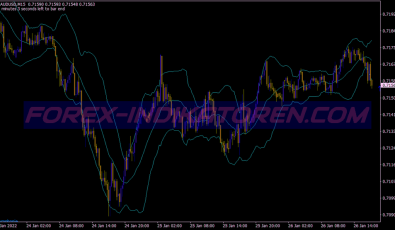 Symphonie Trader System für MT4