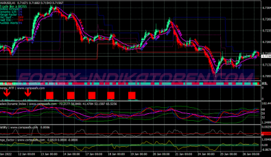 Synergy Method System für MT4