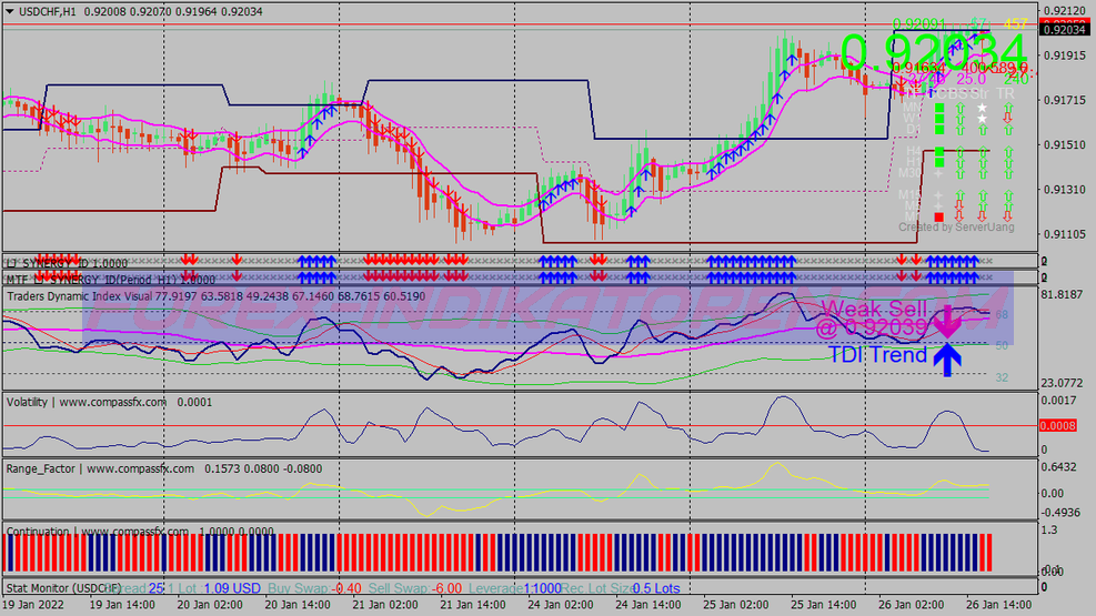 Synergy Pro Trading System für MT4