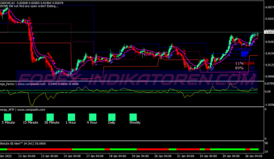 Synergy Trend Rider V2 System für MT4