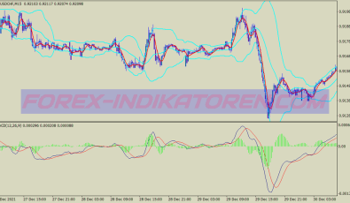 T3 Clean Signals Scalping System für MT4